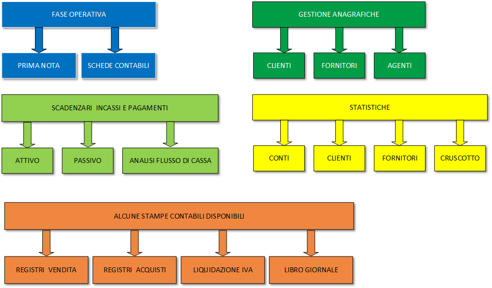 schema contabilità